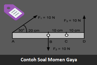  Materi pembelajaran fisika kali ini akan mempelajari perihal momen gaya atau yang biasa d Pengertian, Rumus dan Contoh Soal  Momen Gaya