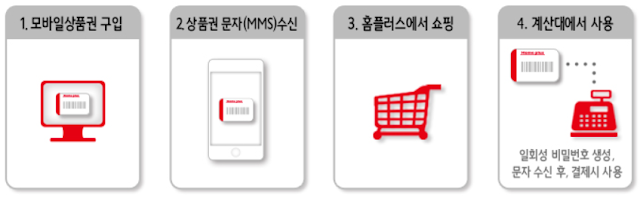 홈플러스 모바일상품권 구매방법
