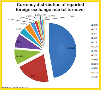 Forex คือ,เงินตรา,อัตราแลกเปลี่ยน,ตลาด Forex,Trade,exness,forex