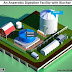 Cardiff Univesity, Waste Research Estimate of AD Power Potential