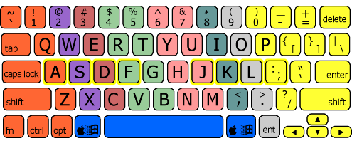 Keyboarding Blog