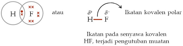  Pernahkah Anda melihat air dengan minyak tidak bercampur satu sama lain Pintar Pelajaran Contoh Ikatan Kovalen Polar dan Non Polar, Proses Pembentukan, Pengertian, Soal, Kunci Jawaban, Kepolaran Senyawa, Unsur Kimia