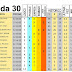 J30 Pronostico y analisis de la Quiniela