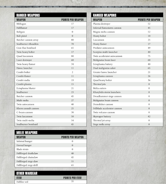 Imperial Armour Index