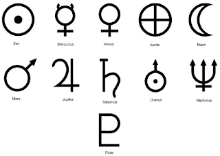 Horoscope Symbols Astrological Planets, Astral Chart Symbols Astrological Planets, Natal Chart Symbols Astrological Planets, History Horoscope Symbols Astrological Planets - Starpluto.blogspot.com