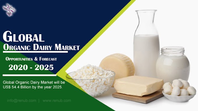 Organic Dairy Market & Forecast by Region & Products - Renub Research