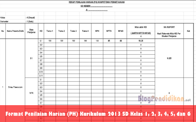 Format Penilaian Harian (PH) Kurikulum 2013 SD Kelas 1, 2, 3, 4, 5, dan 6