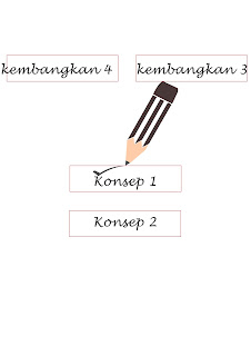 Panduan Blogging: Tutorial Blog Lengkap, Membuat Blog Khusus Pemula