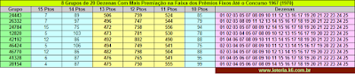 lotofacil, grupos 20 dezenas, mais prêmios fixos