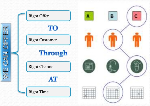 Campaign management  mementotechnologies