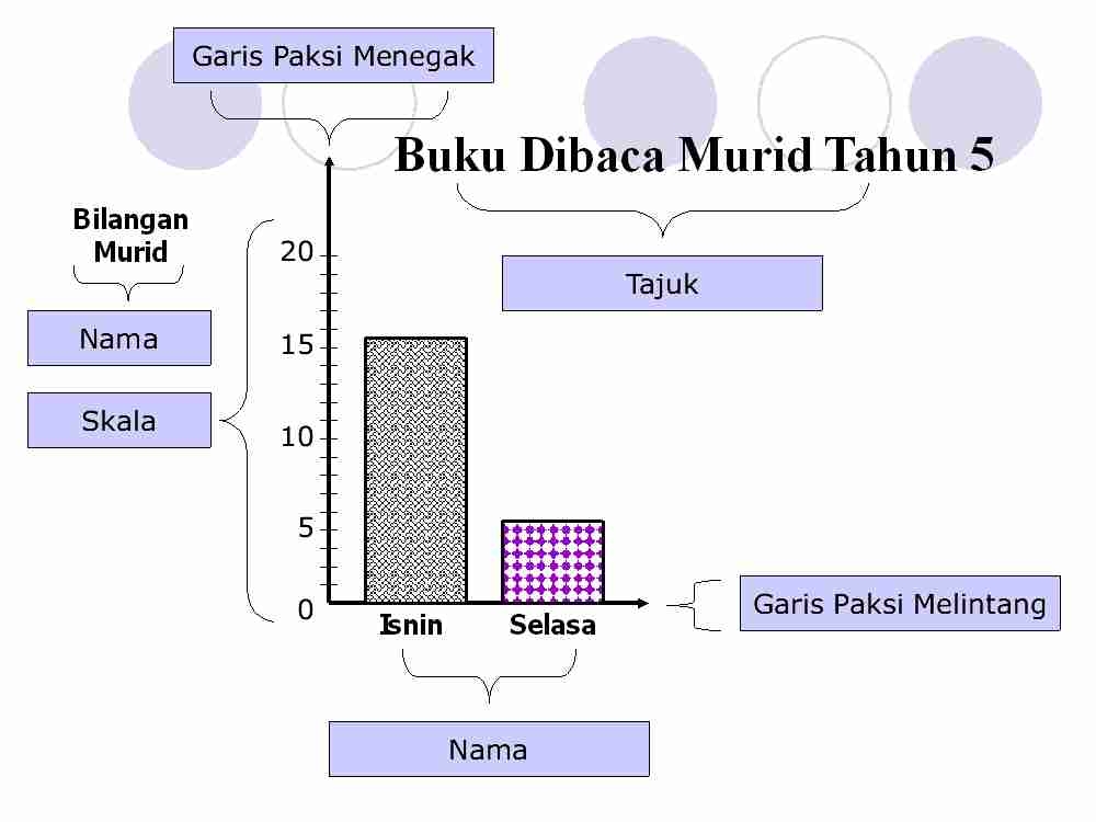 PEMBELAJARAN MATEMATIK