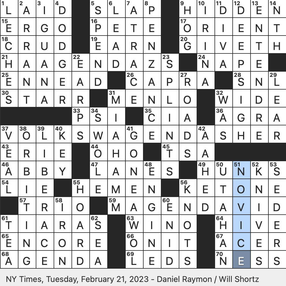 Rex Parker Does the NYT Crossword Puzzle: Very muscular in slang