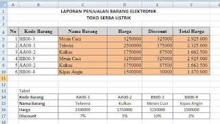 hasil operasi rumus Hlookup