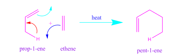 What  is ene  or  Alder-ene  reaction ?