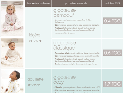 Divers vetement bebe nuit temperature 274159-Vetement bebe nuit temperature