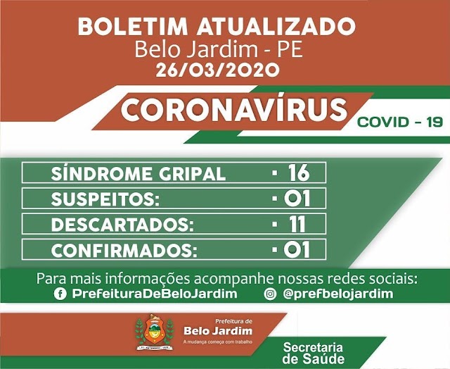 BOLETIM EPIDEMIOLÓGICO DESCARTA NOVOS CASOS SUSPEITOS CORONAVÍRUS EM BELO JARDIM