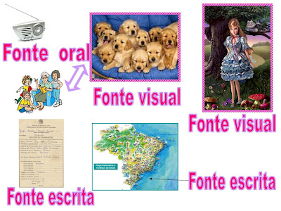 exemplos de fontes históricas