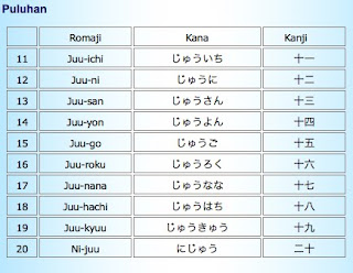  Angka dalam bahasa jepang   