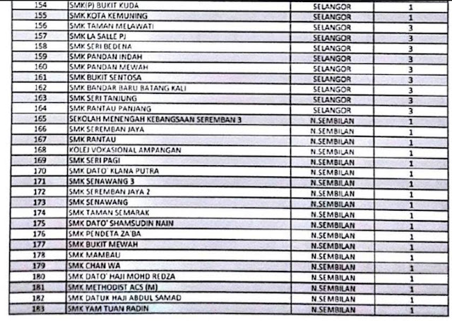 Senarai%2BSekolah%2BBermasalah%2BDi%2BMa