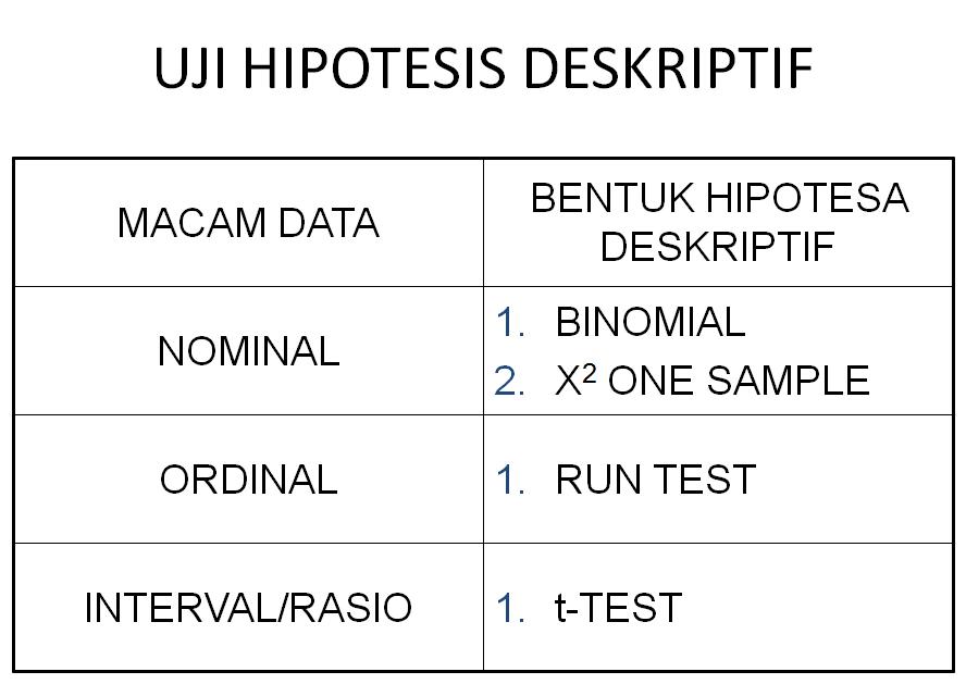 Temukan Pengertian: Pengertian Hipotesis Deskriptif