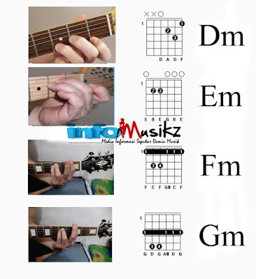 Chord Gitar Minor