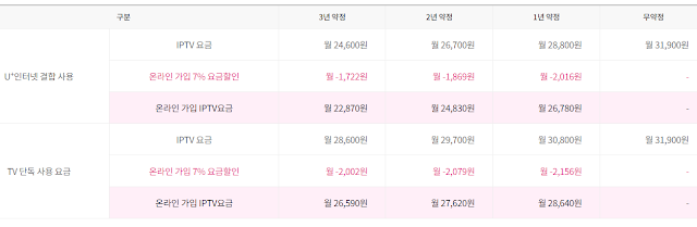 IPTV 요금제