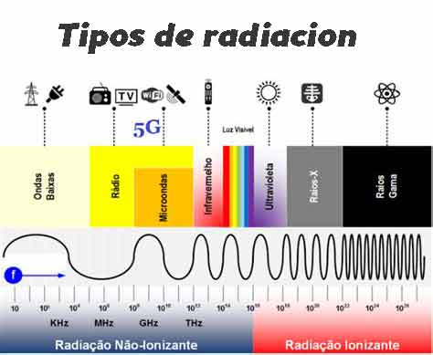 tipos de radiacion