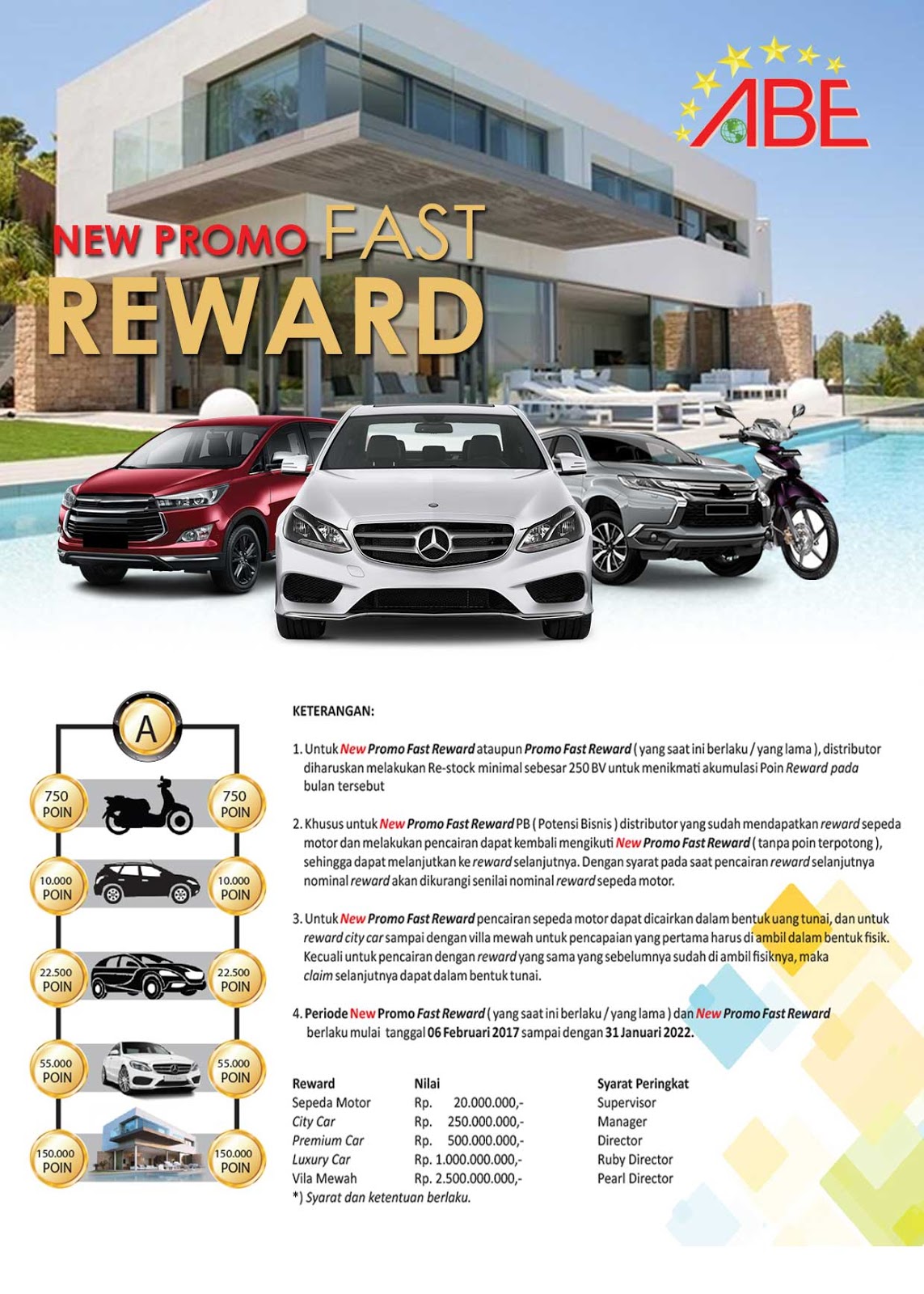 Promo Fast Reward Abenetwork