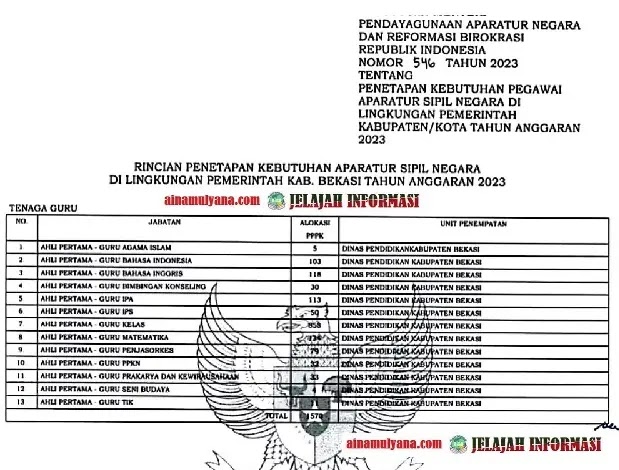 Rincian Formasi ASN PPPK Kabupaten Bekasi Tahun 2023 Pdf