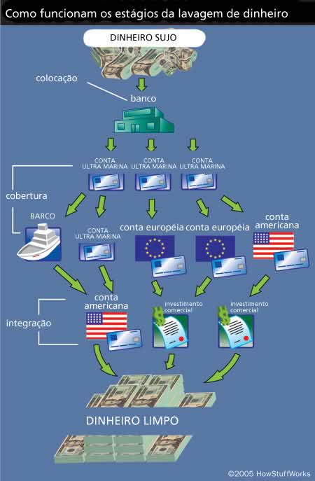 Lavagem de dinheiro. Offshores. Mr Teixeira.