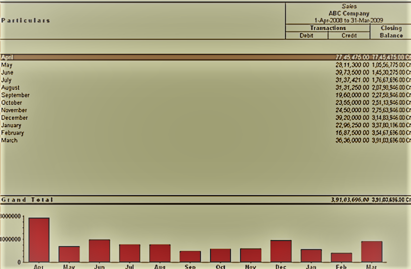 Sales Register in tally