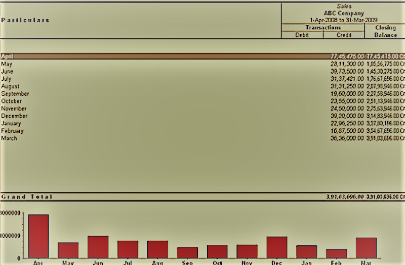 What is Sales Register tally ERP 9