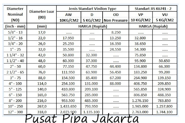 Daftar Harga Pipa PVC Vinilon terbaru 2022 Distributor 