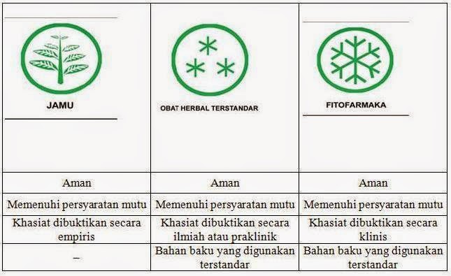 TEMPE, PENAWAR PAHITNYA JAMU