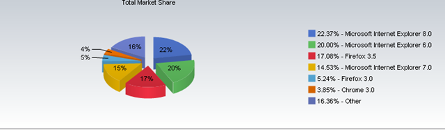 Ie7 Compatibility Mode. compatibility mode),IE6