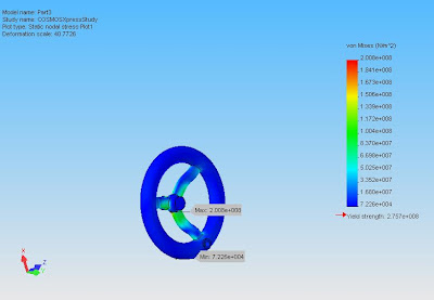 solidworks analysis