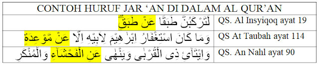 contoh kalimat dengan huruf jar 'an di dalam al qur'an