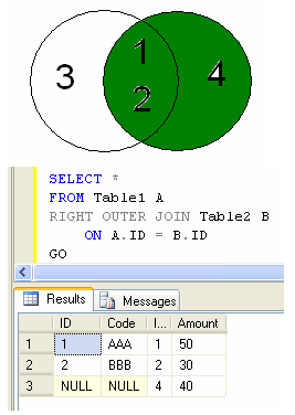 T sql full outer join