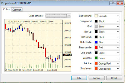 Menu Chart Properties pada Meta Trader