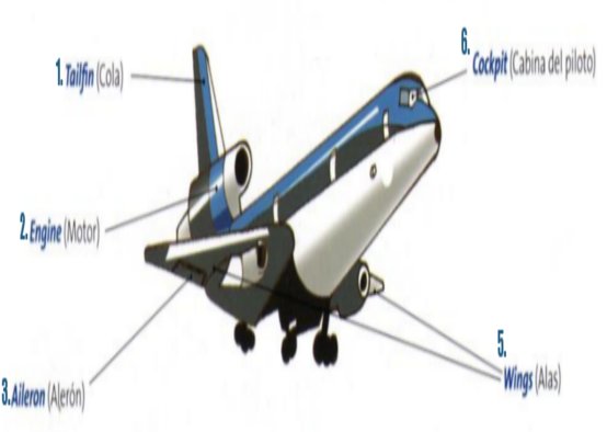 Las Partes de un Avión en Inglés (Vocabulario)