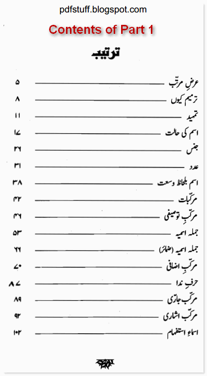 Contents of Part 1 of Asan Arabi Grammer Pdf Urdu book