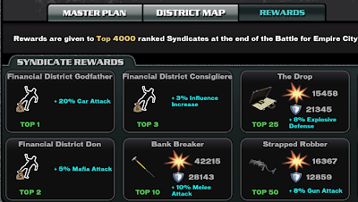 Syndicate War Rewards