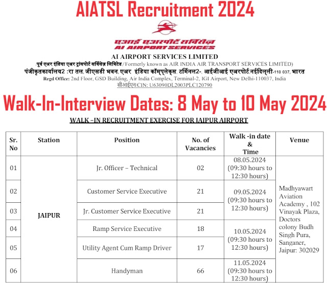 AIATSL Recruitment 2024: Walk-in Interviews for Handyman, Customer Service Executive, and More