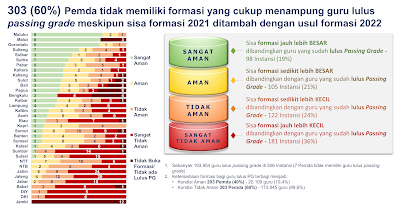 Jurnis Seleksi PPPK Guru Tahun 2022, Kamu Wajib Tahu !