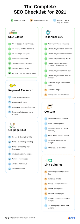 SEO Checklist for beginners