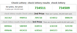 Thai Lottery Result Live For 01-09-2018