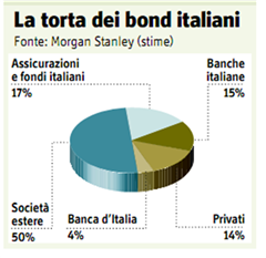 quote-titoli-stato-italiani