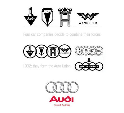 Car Company Logos