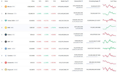 mercato crypto