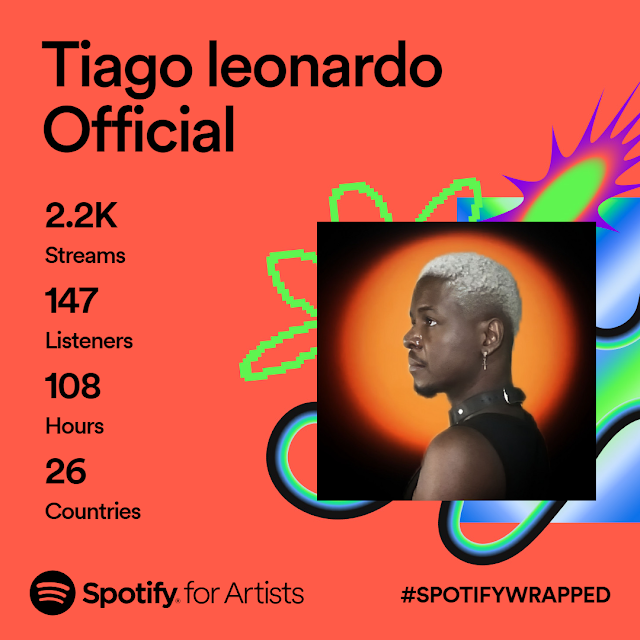 Tiago leonardo Official - Retrospectiva 2023 no Spotify para Artistas (Obrigado a todos) Thanks